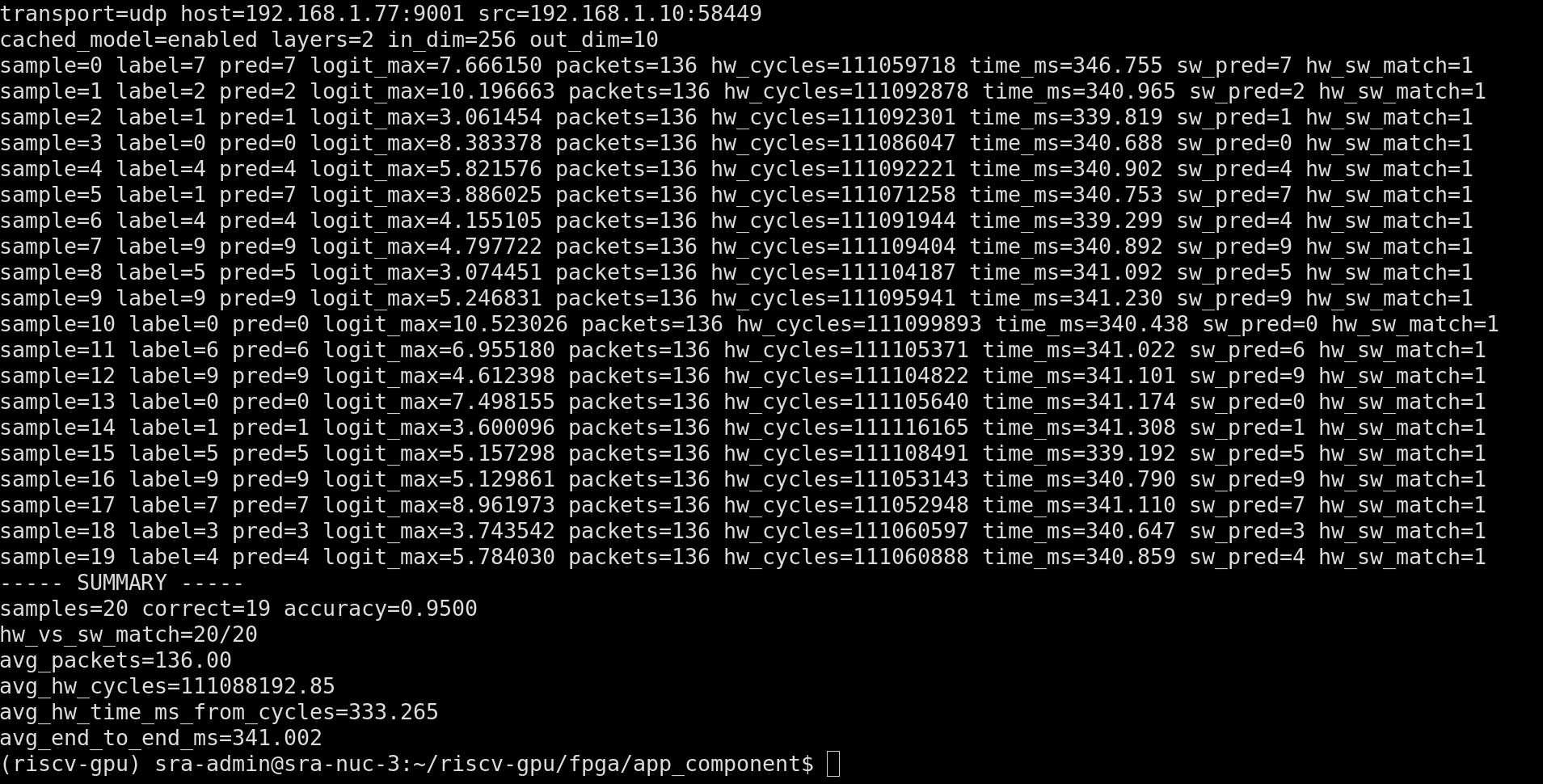 UDP summary (20 samples)