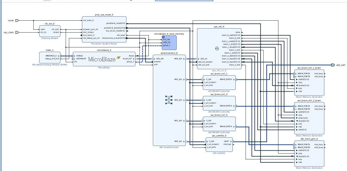 Block diagram